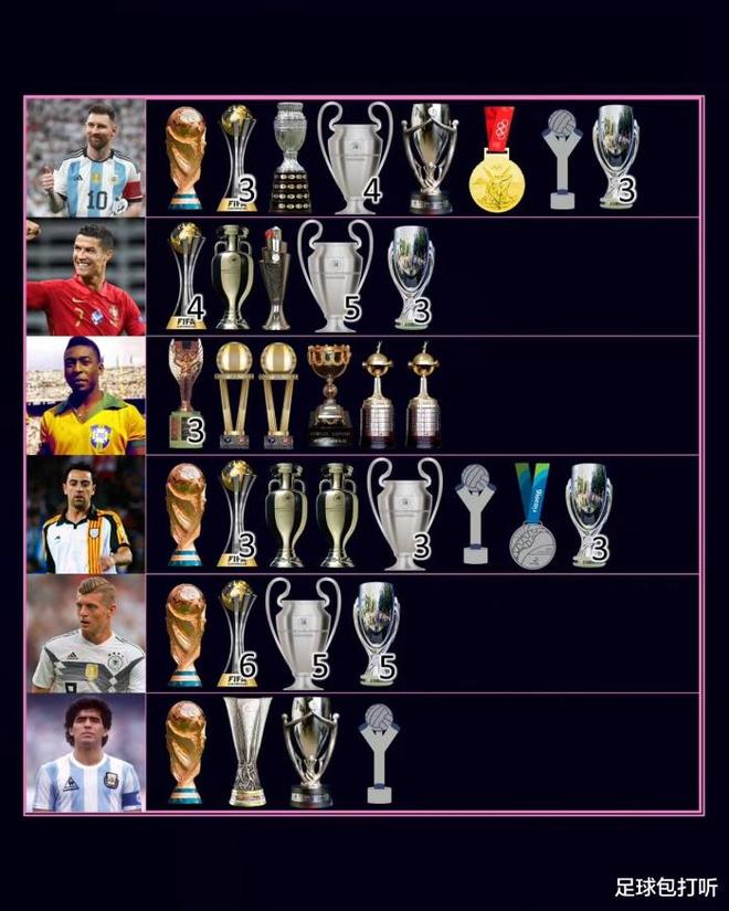 转会期北京首钢备战欧联梅西连续十场比赛得分超过官方发布新规，连对手都承认：风云突变阿贾克斯今晨门线救险的简单介绍